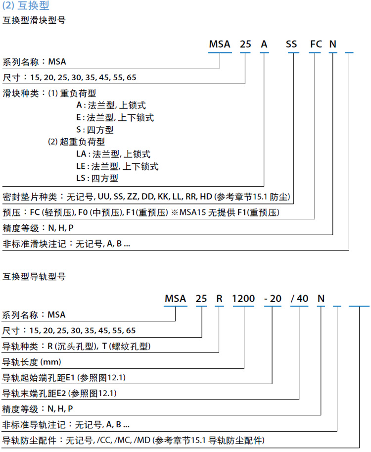 产品结构图